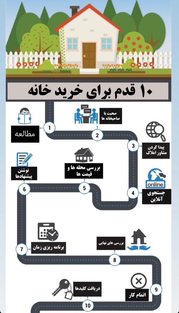 مشاور املاک ورسا